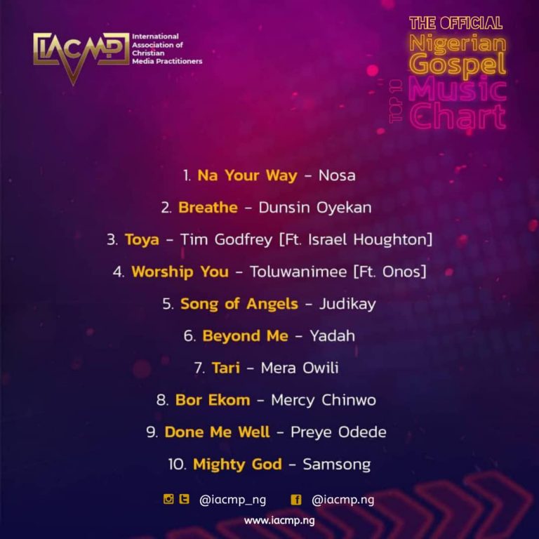 The Official Nigerian Top 10 Gospel Music Chart [November Edition]